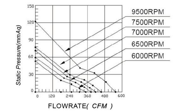High speed dc fan DA17251VH24B-C PQ curve.png